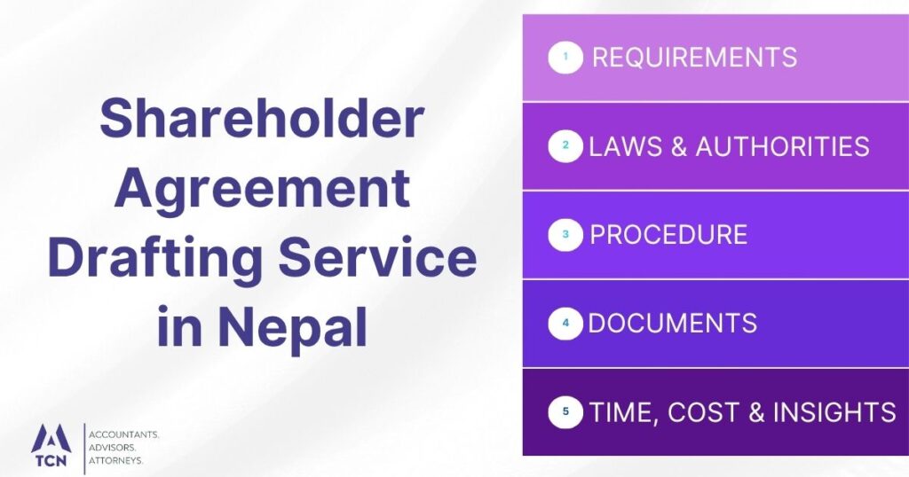 Shareholder Agreement Drafting Service in Nepal