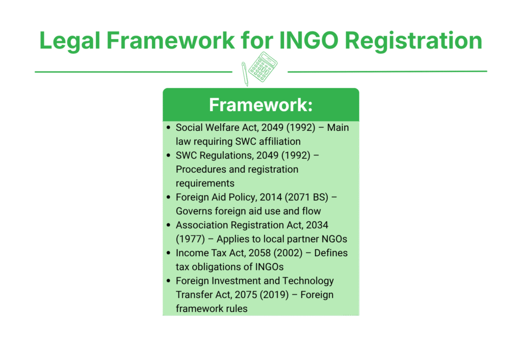 What is the Legal Framework for INGO Registration in Nepal?
