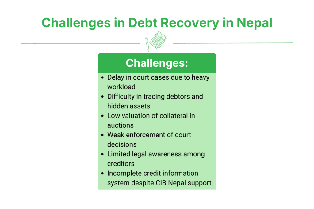Challenges in Debt Recovery in Nepal