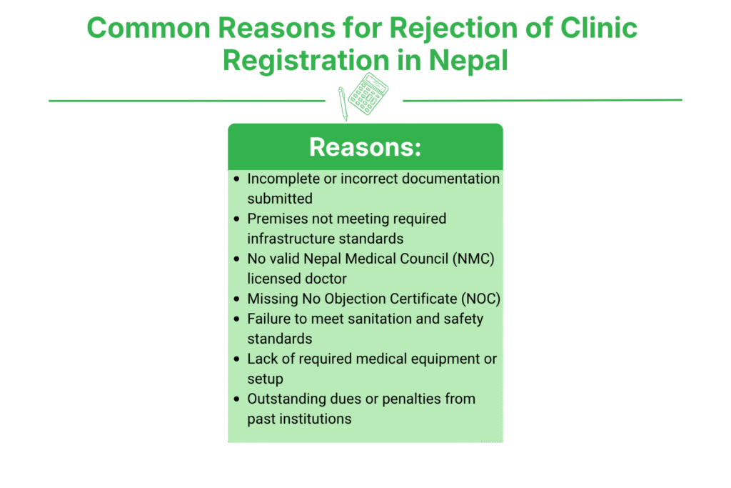 Common Reasons for Rejection of Clinic Registration in Nepal