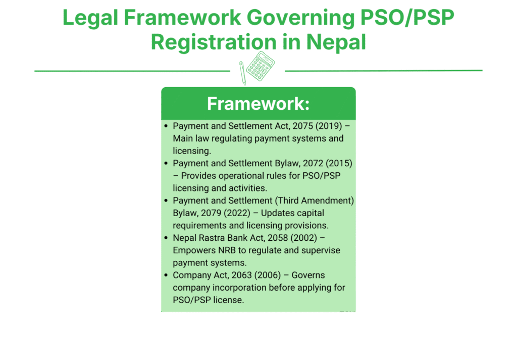 Registering a PSO/PSP Company in Nepal 2 Legal Framework Governing PSO/PSP Registration in Nepal