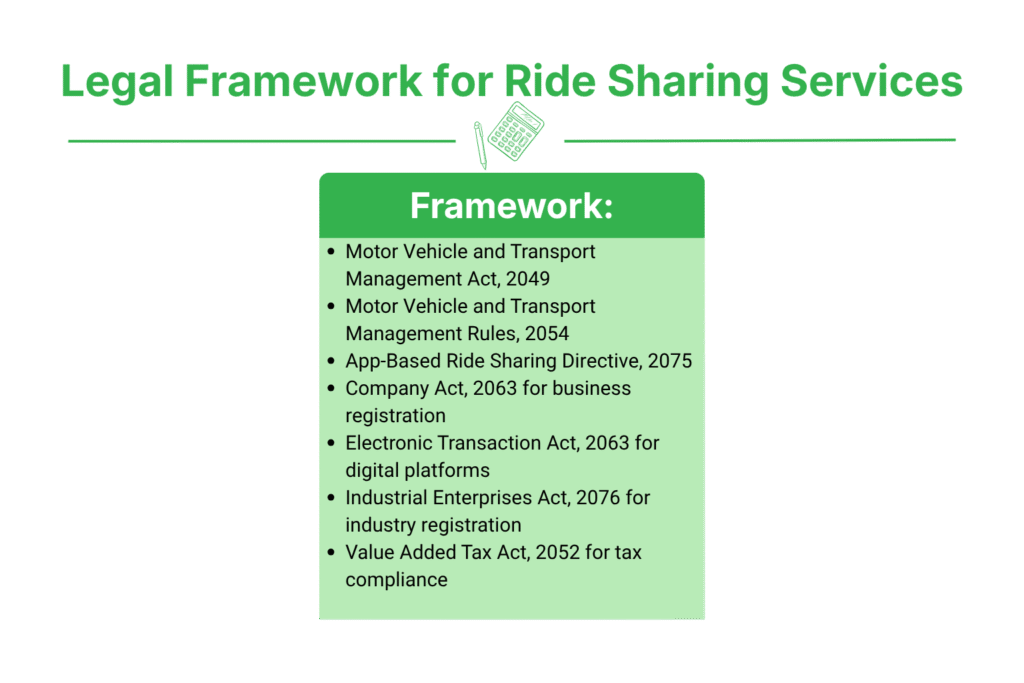 Ride Sharing Service Registration in Nepal 2 Legal Framework for Ride Sharing Service Registration in Nepal
