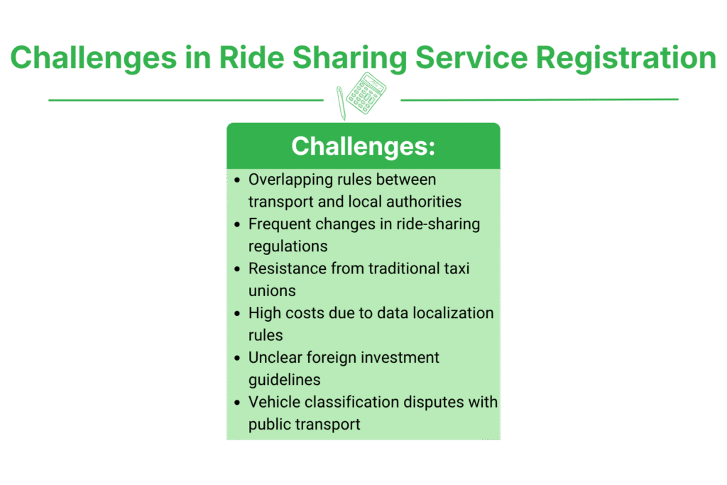 Ride Sharing Service Registration in Nepal 4 Challenges in Ride Sharing Service Registration in Nepal