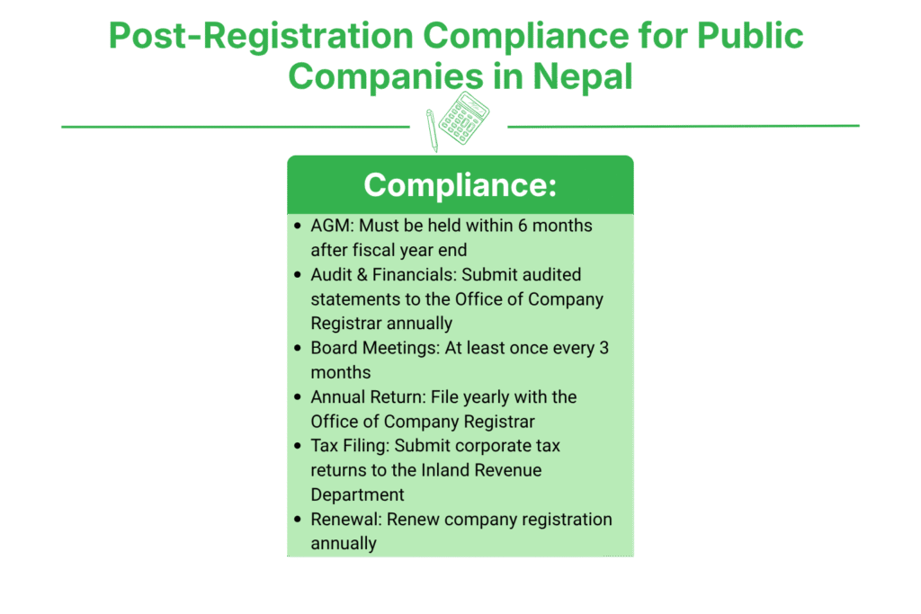 Post-Registration Compliance for Public Companies in Nepal