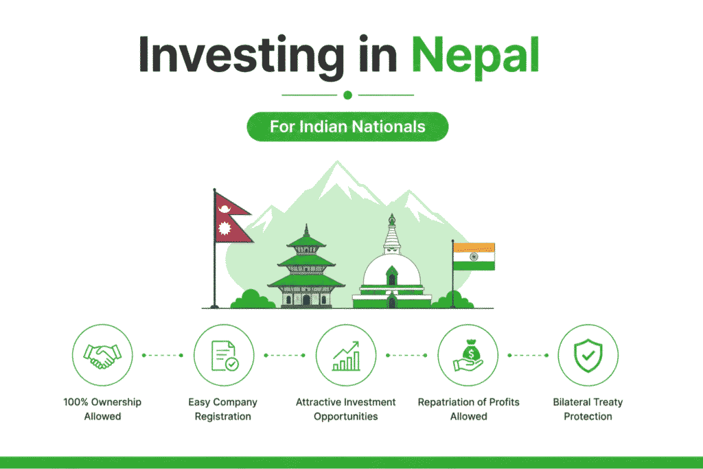 Investing in Nepal as an Indian National 1 Investing in Nepal as an Indian National