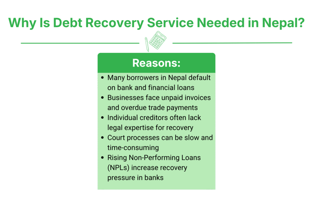 Why Is Debt Recovery Service Needed in Nepal?