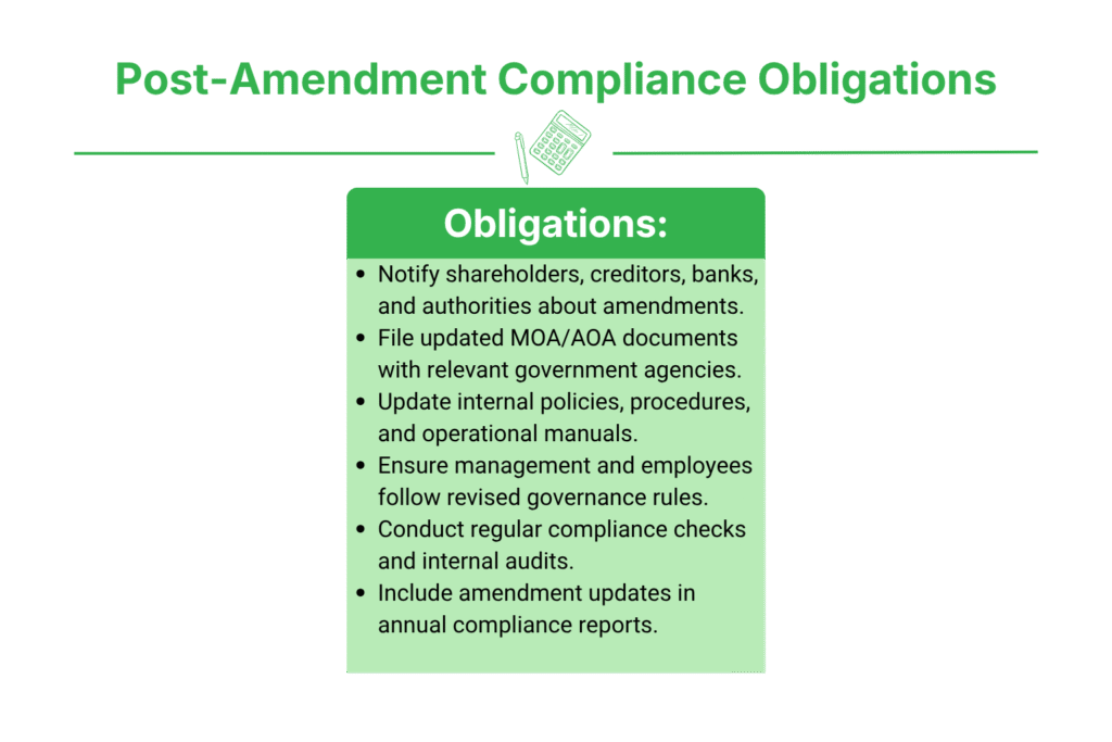 Post-Amendment Compliance Obligations