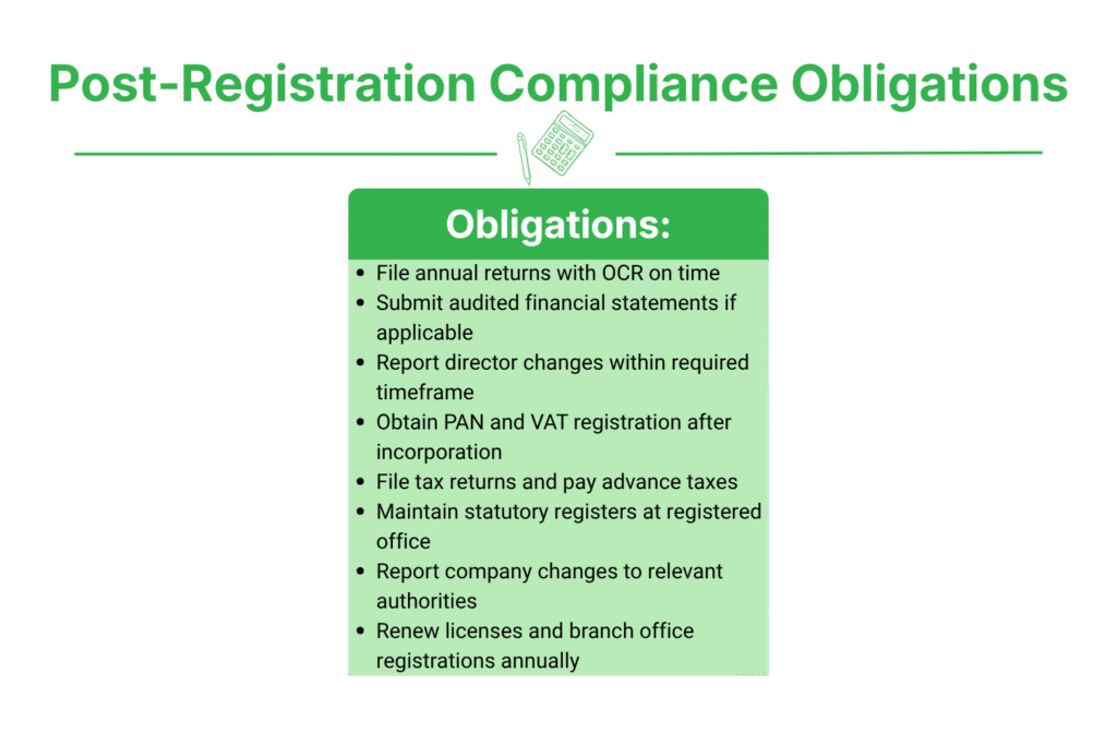 Post-Registration Compliance Obligations
