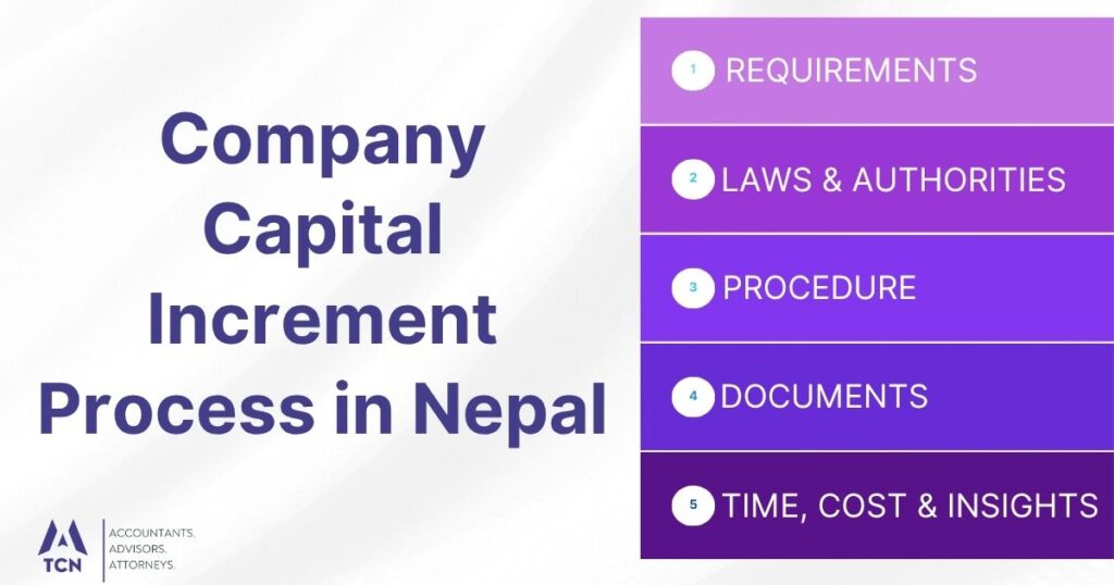 Company Capital Increment Process in Nepal 2 Company Capital Increment Process in Nepal