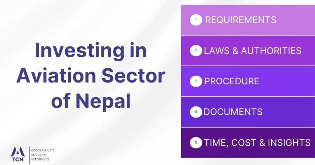 Investing in Aviation Sector of Nepal 4 Investing in Aviation Sector of Nepal