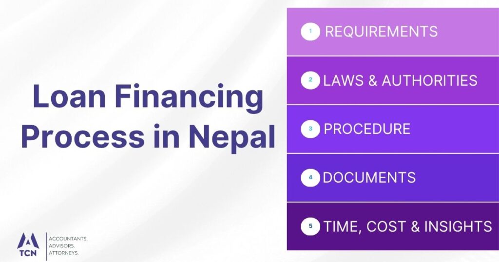 Loan Financing Process in Nepal