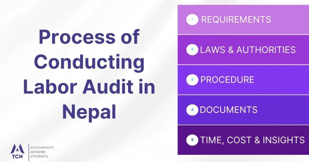 Process of Conducting Labor Audit in Nepal 10 Process of Conducting Labor Audit in Nepal