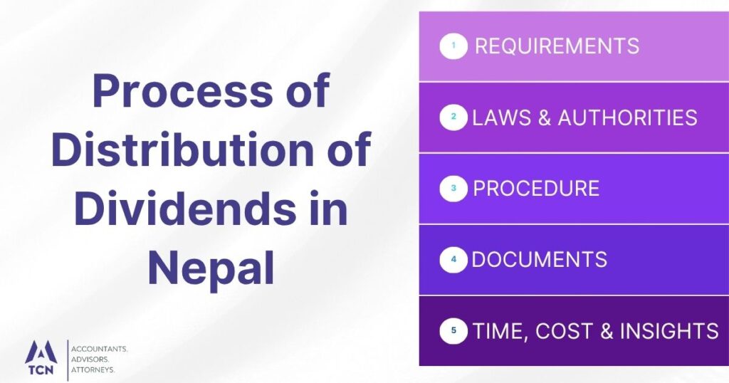 Process of Distribution of Dividends in Nepal 7 Process of Distribution of Dividends in Nepal