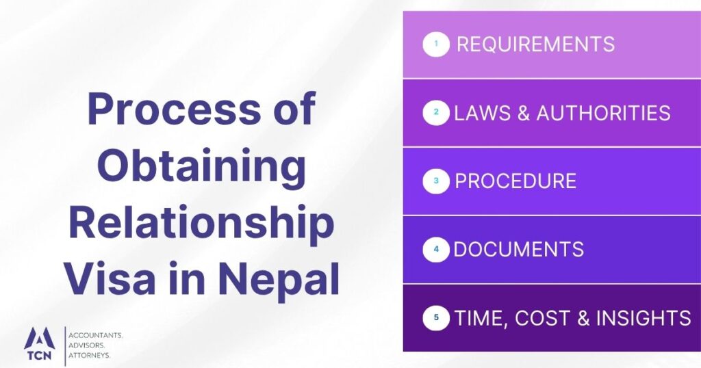 Process of Obtaining Relationship Visa in Nepal 6 Process of Obtaining Relationship Visa in Nepal