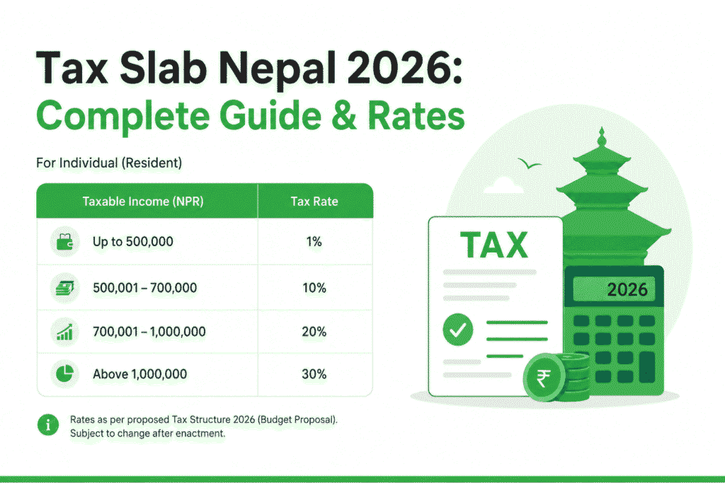 Tax Slab Nepal 2026: Complete Guide & Rates