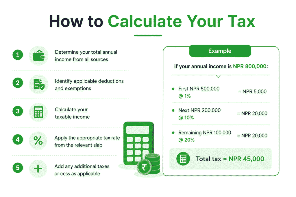 How to Calculate Your Tax