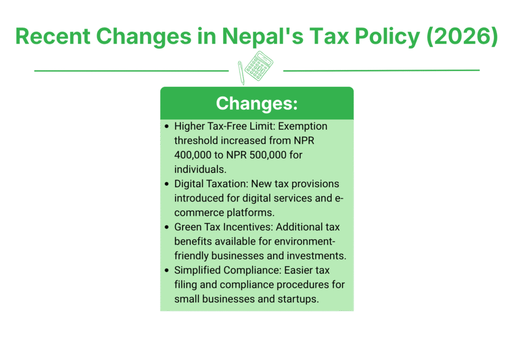 Recent Changes in Nepal's Tax Policy