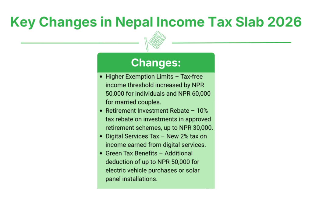 Nepal Income Tax Slab 2026: Best Guide 2 Key Changes in Nepal Income Tax Slab 2026
