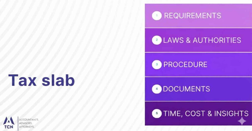 Tax Slab Nepal 2025: Complete Guide & Rates 1 Tax Slab Nepal