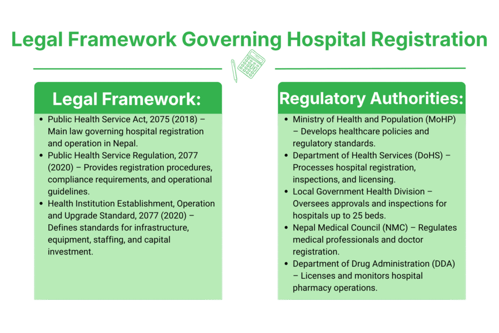 15 Bed Hospital Registration in Nepal 2 Legal Framework Governing Hospital Registration