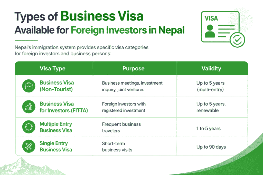 Business Visa for Foreign Investor in Nepal 2 Types of Business Visa Available for Foreign Investors in Nepal