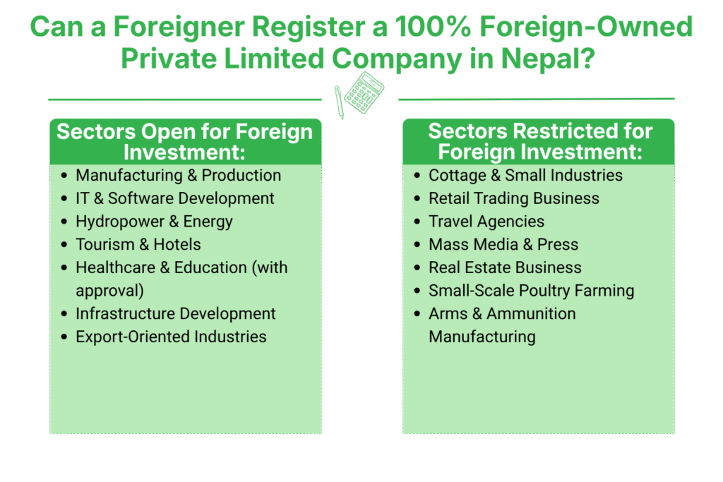 Private Limited Company Registration for Foreigners in Nepal 2 Can a Foreigner Register a 100% Foreign-Owned Private Limited Company in Nepal?