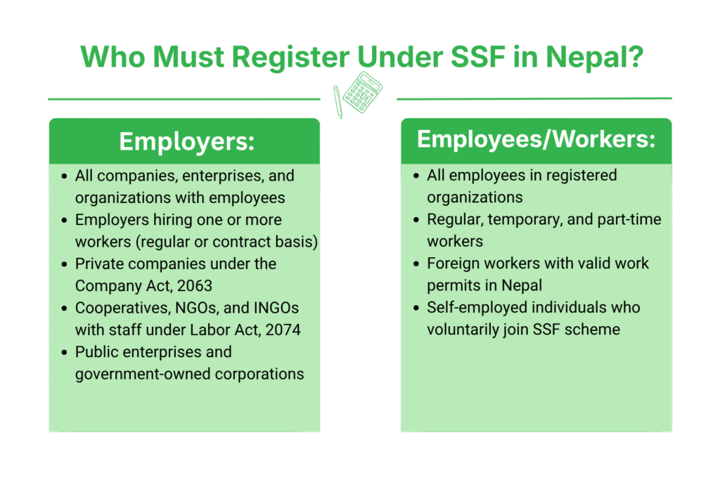 SSF Registration in Nepal 2 Who Must Register Under SSF in Nepal?