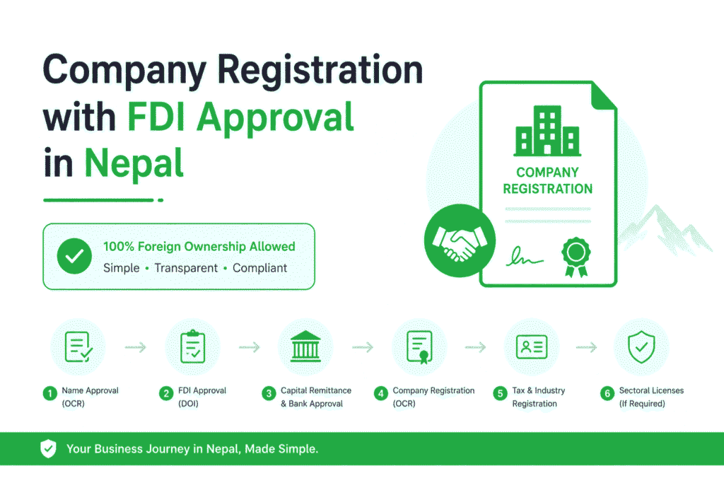 Company Registration with FDI Approval in Nepal 1 Company Registration with FDI Approval in Nepal