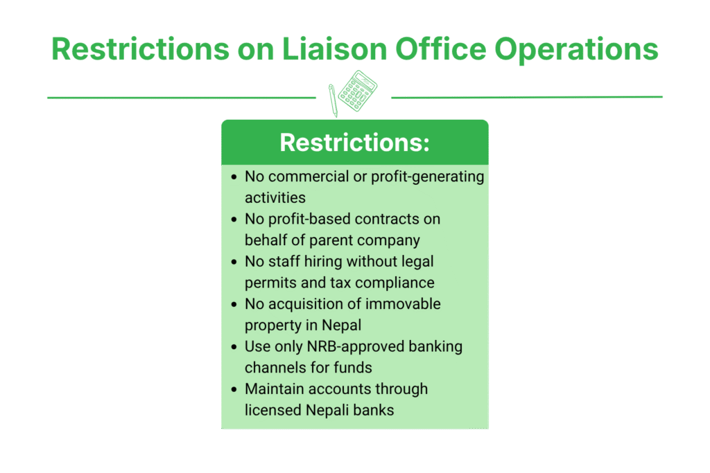 OCR Liaison Office Process in Nepal 3 Restrictions on Liaison Office Operations in Nepal