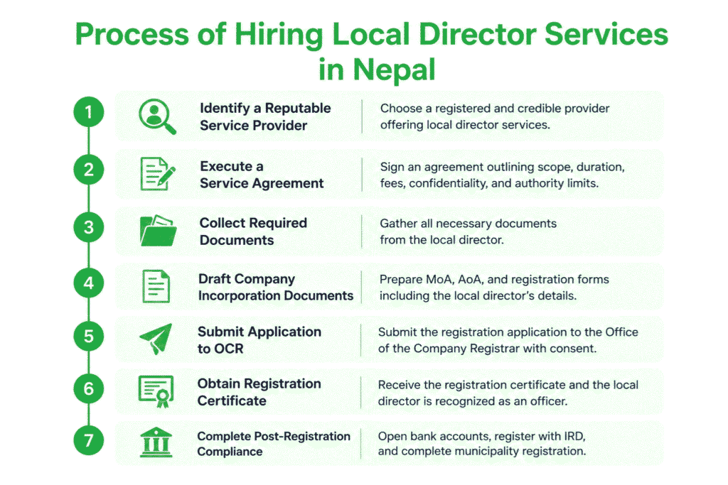 Process of Hiring Local Director Services in Nepal