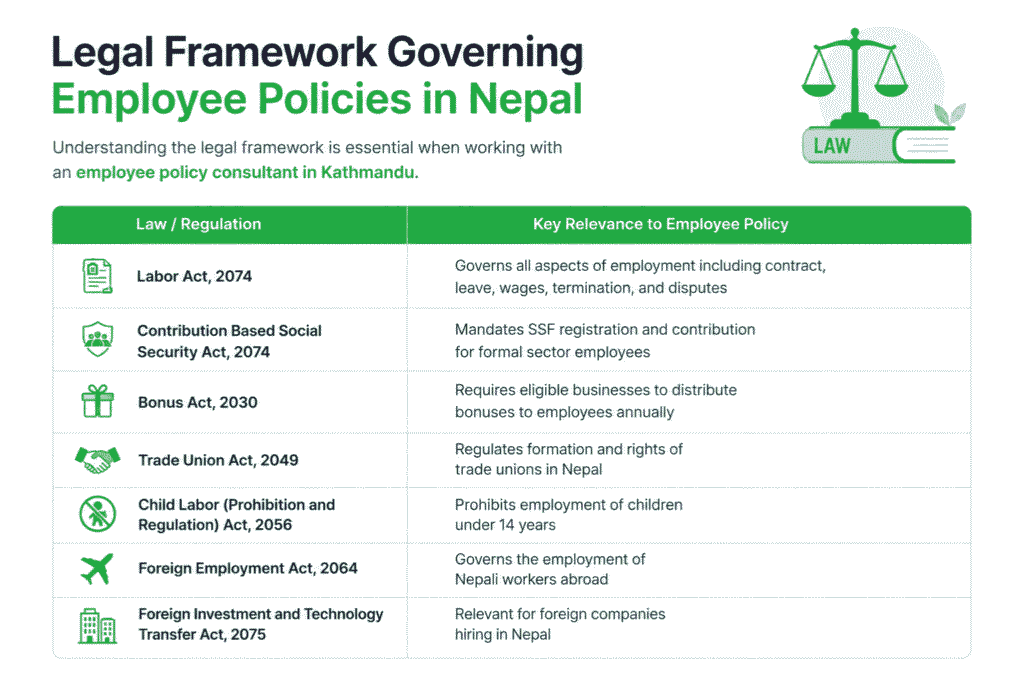 Employee Policy Consultant in Kathmandu 2 Legal Framework Governing Employee Policies in Nepal