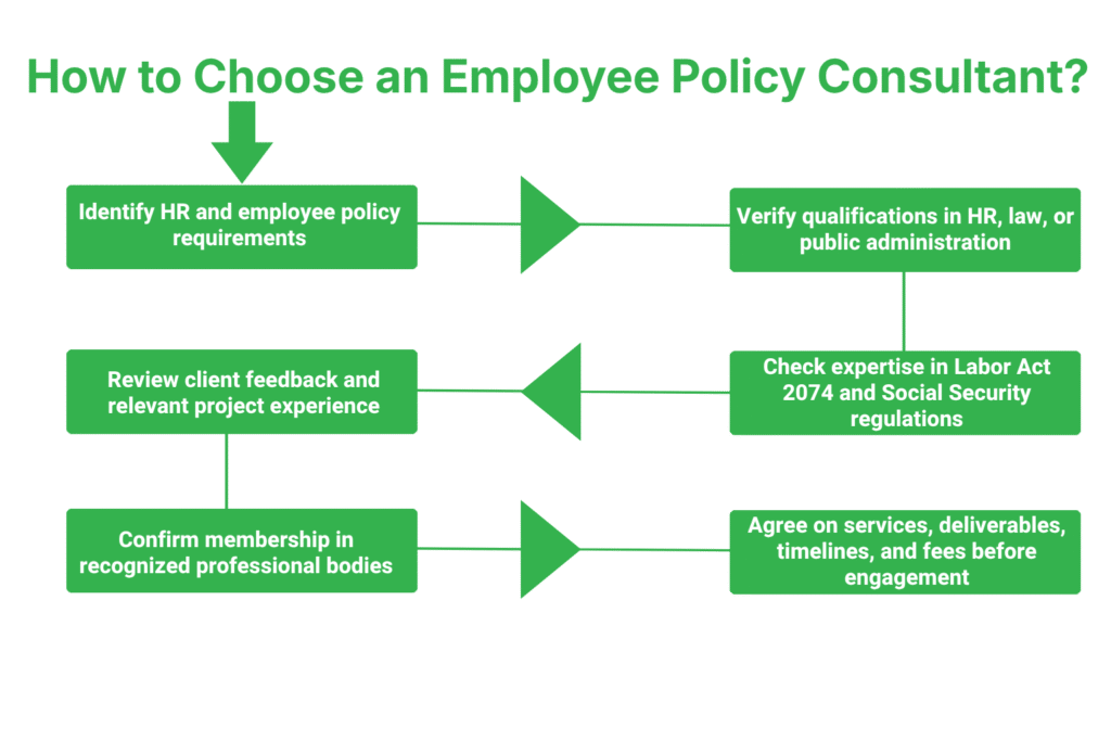 Employee Policy Consultant in Kathmandu 3 How to Choose an Employee Policy Consultant in Kathmandu