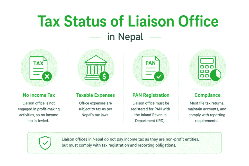 Tax Status of Liaison Office in Nepal 1 Tax Status of Liaison Office in Nepal