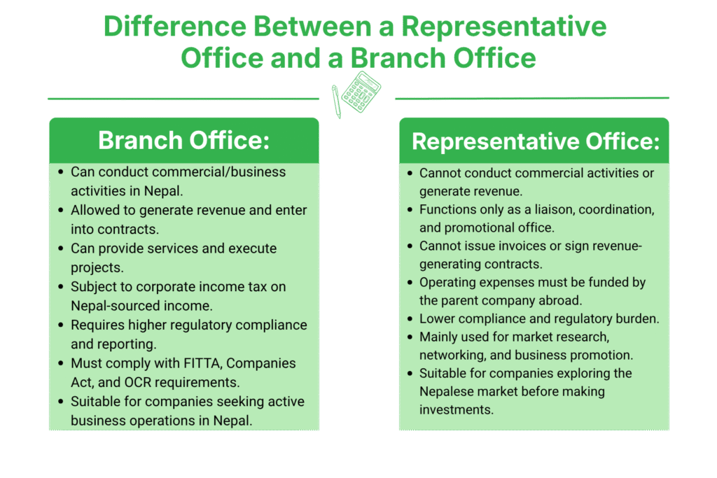 Difference Between a Representative Office and a Branch Office in Nepal