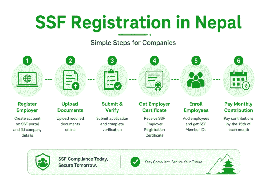 SSF Registration in Nepal 1 SSF Registration in Nepal