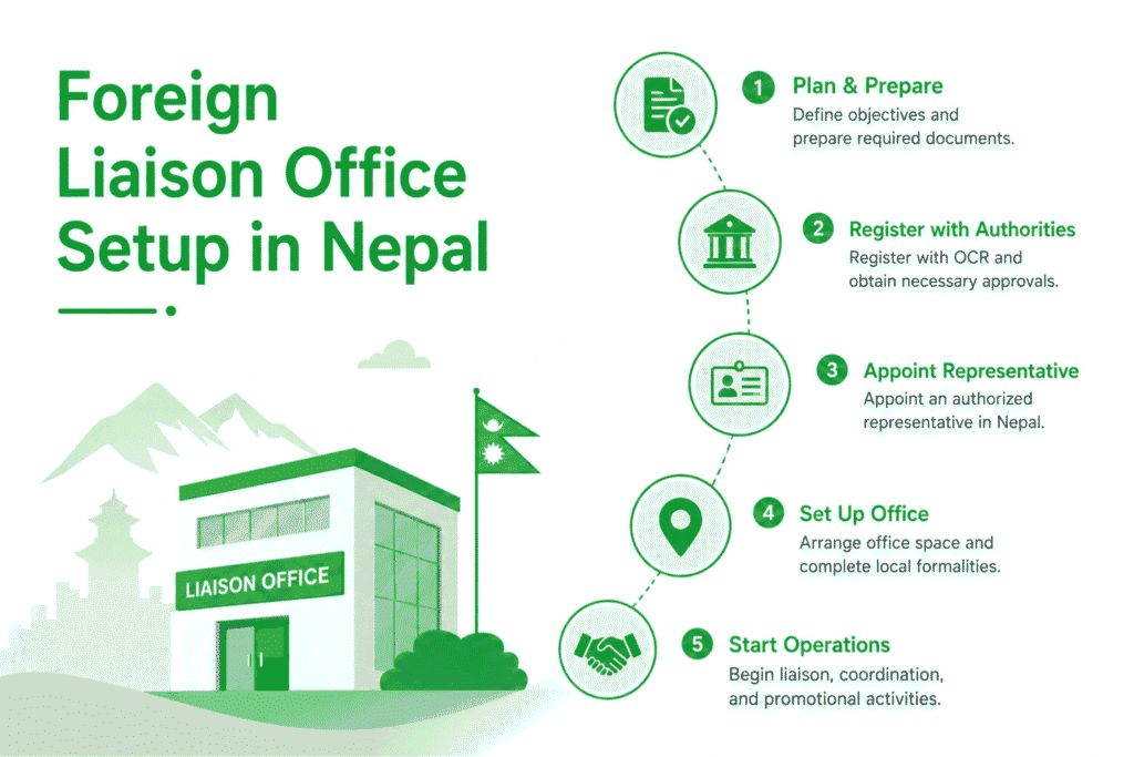 Foreign Liaison Office Setup in Nepal