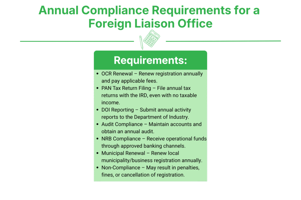 What Are the Annual Compliance Requirements for a Foreign Liaison Office in Nepal?