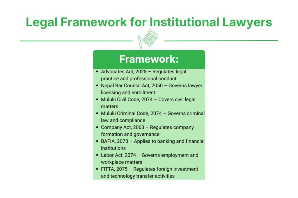 What Is the Legal Framework Governing Institutional Lawyers in Nepal?