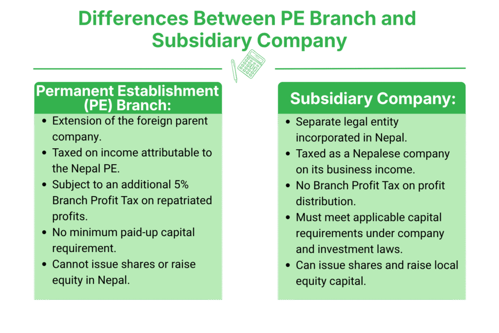 Differences Between PE Branch and Subsidiary Company in Nepal