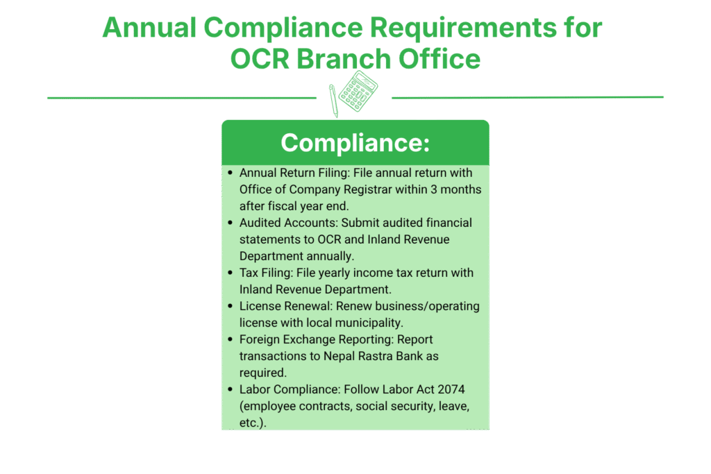 What Are the Annual Compliance Requirements After OCR Branch Office Approval?