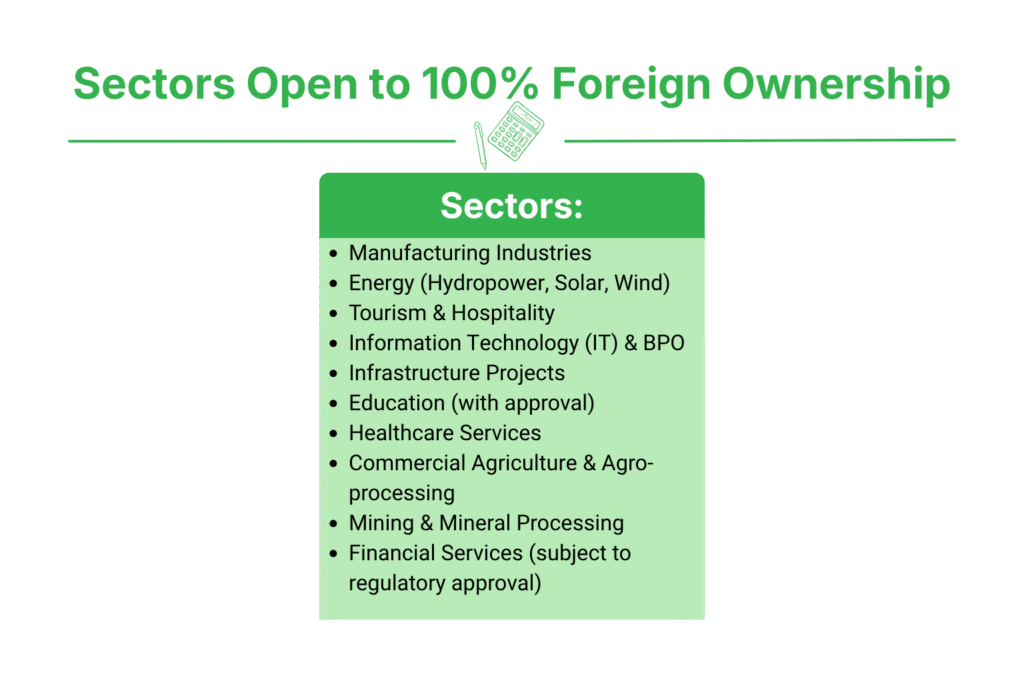 Sectors Where 100% Foreign Ownership Is Allowed in Nepal