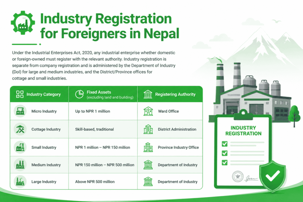 Company Tax Industry Registration for Foreigners in Nepal 3 Industry Registration for Foreigners in Nepal