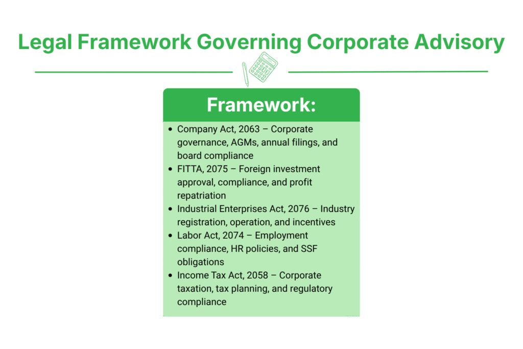 Legal Framework Governing Corporate Advisory in Nepal