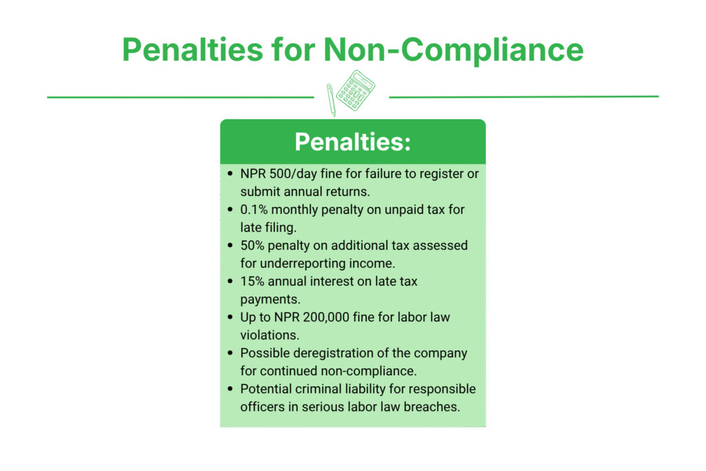 What Are the Penalties for Non-Compliance?
