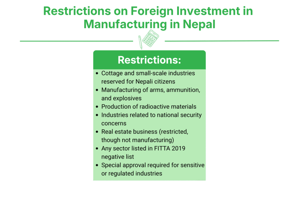 What Are the Restrictions on Foreign Investment in Manufacturing in Nepal?