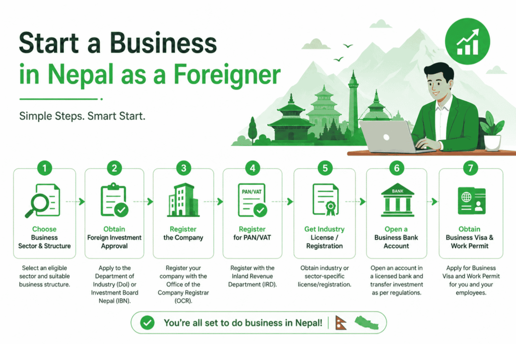 Start a Business in Nepal as a Foreigner