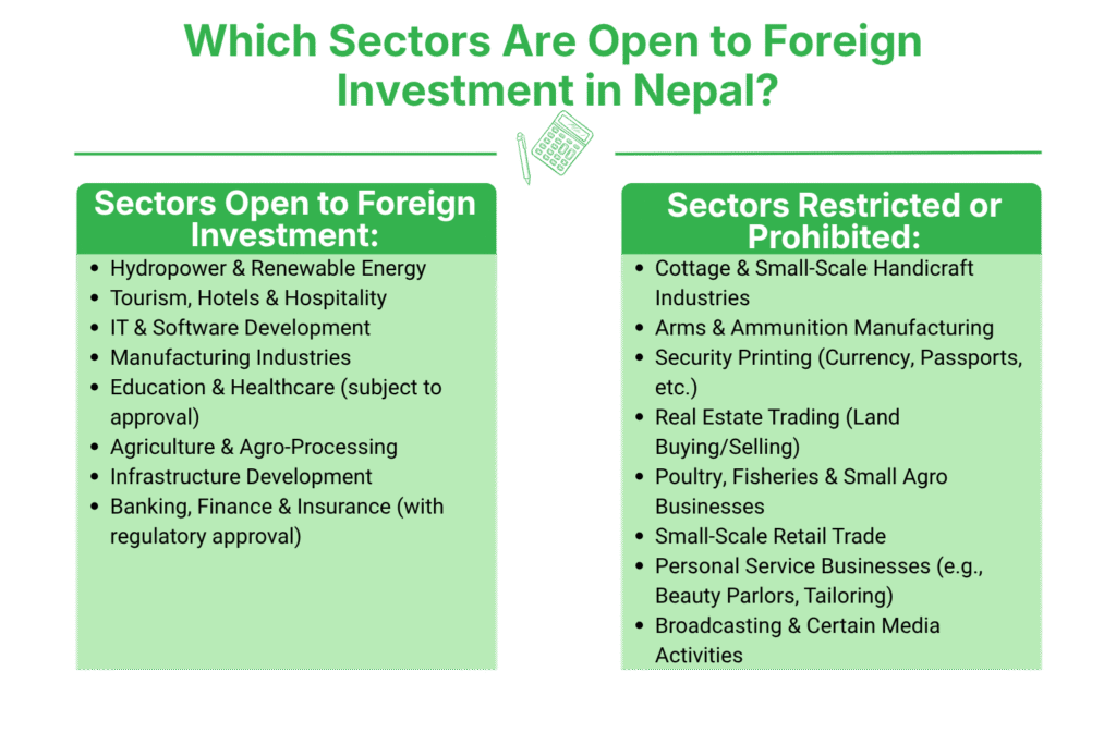 Which Sectors Are Open to Foreign Investment in Nepal?