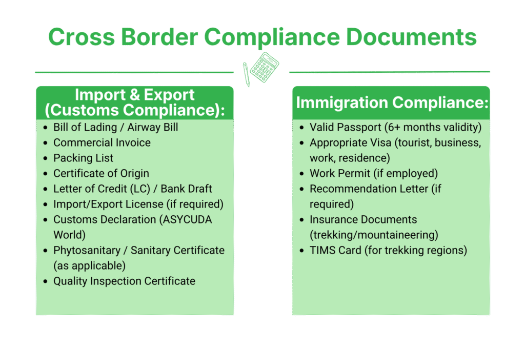What Documents Are Required for Cross Border Compliance in Nepal?