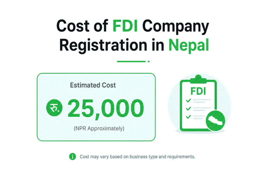 Cost of FDI Company Registration in Nepal