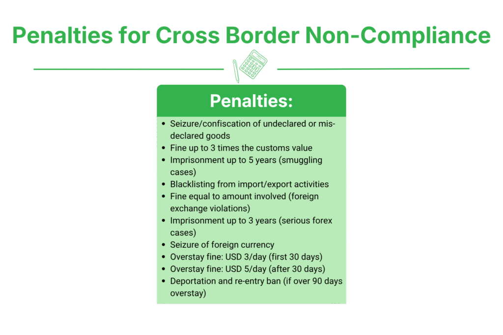 What Are the Penalties for Non-Compliance with Cross Border Regulations in Nepal?
